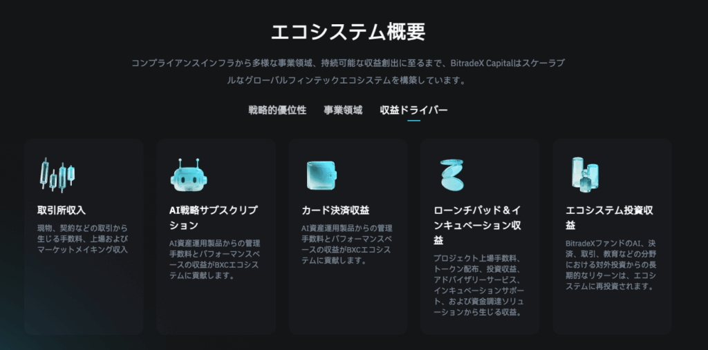 5つの事業収益がBXCの価値を押し上げる仕組み