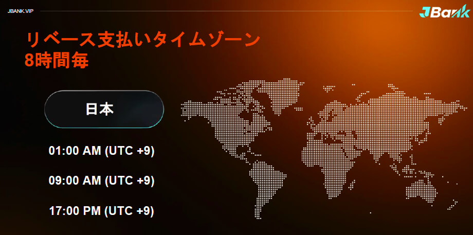 8時間ごとの自動リベース