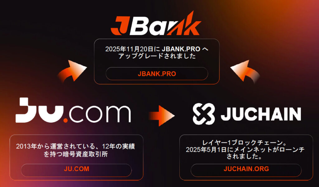 JBANKとは？