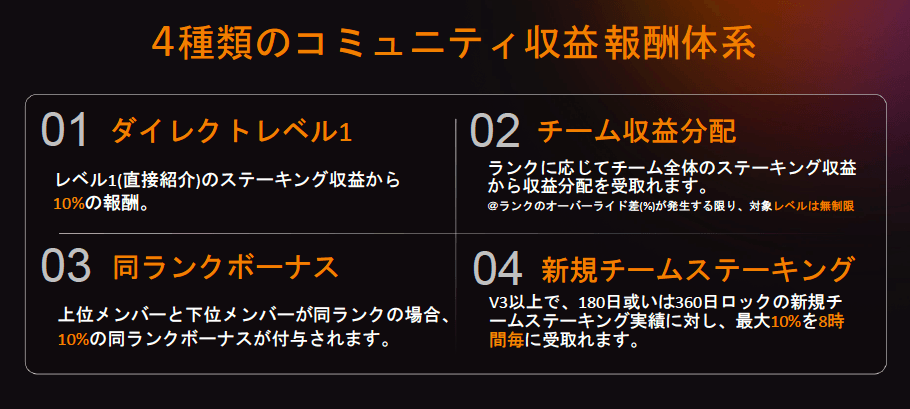 JBANKコミュニティ収益