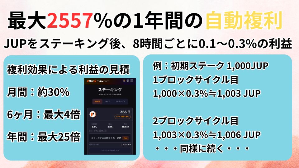 JBankの自動複利