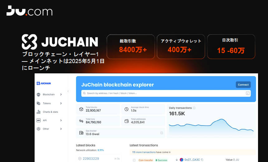 JUPトークン