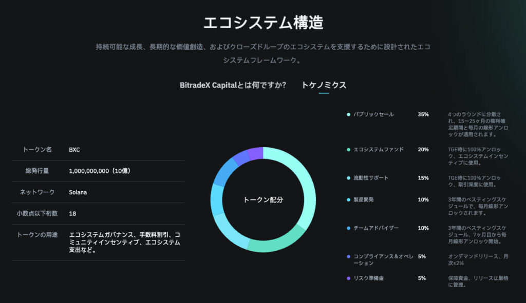 トケノミクス