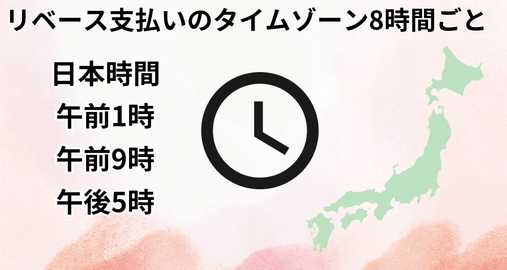 リベース時刻