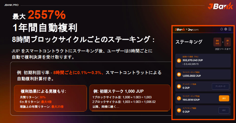 最大年利2557%を目指すステーキングプラン