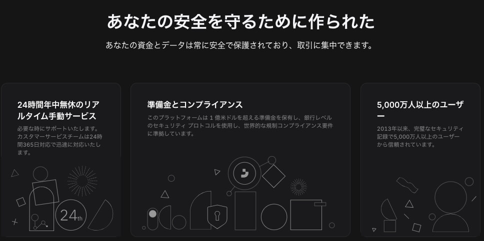 1億米ドル以上の豊富な準備金と24時間年中無休のサポート体制