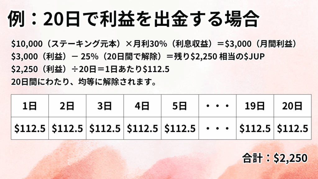 JBANKのステーキング利益を出金。$JUPをバーン