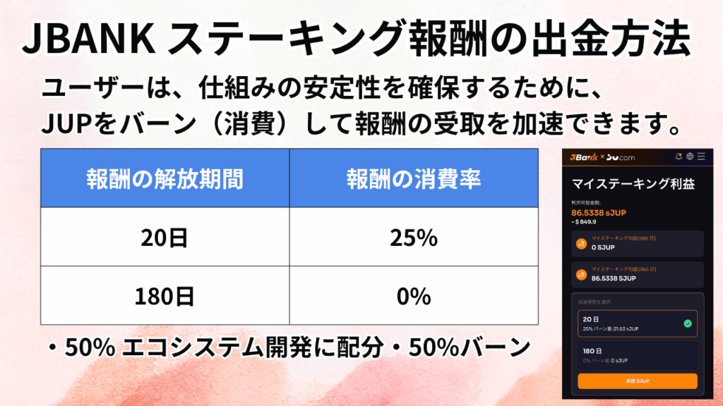 JBANK報酬の出金方法