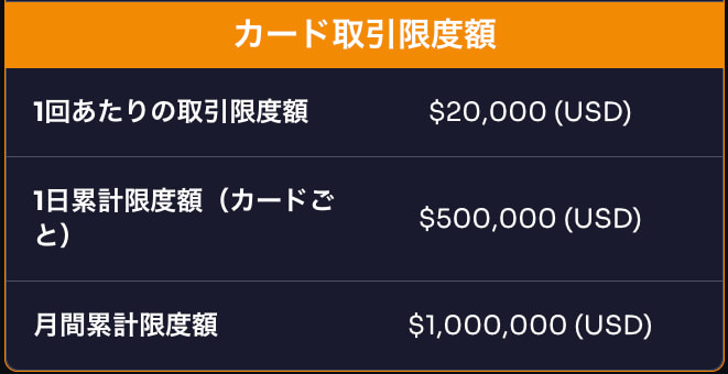JBankカードの各種利用限度額一覧