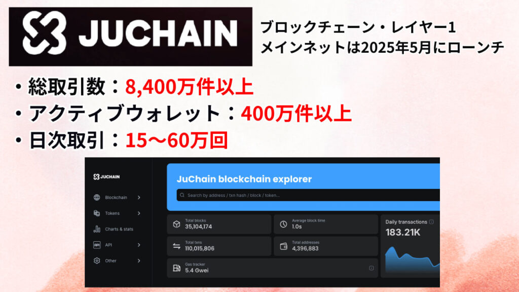 JuChain