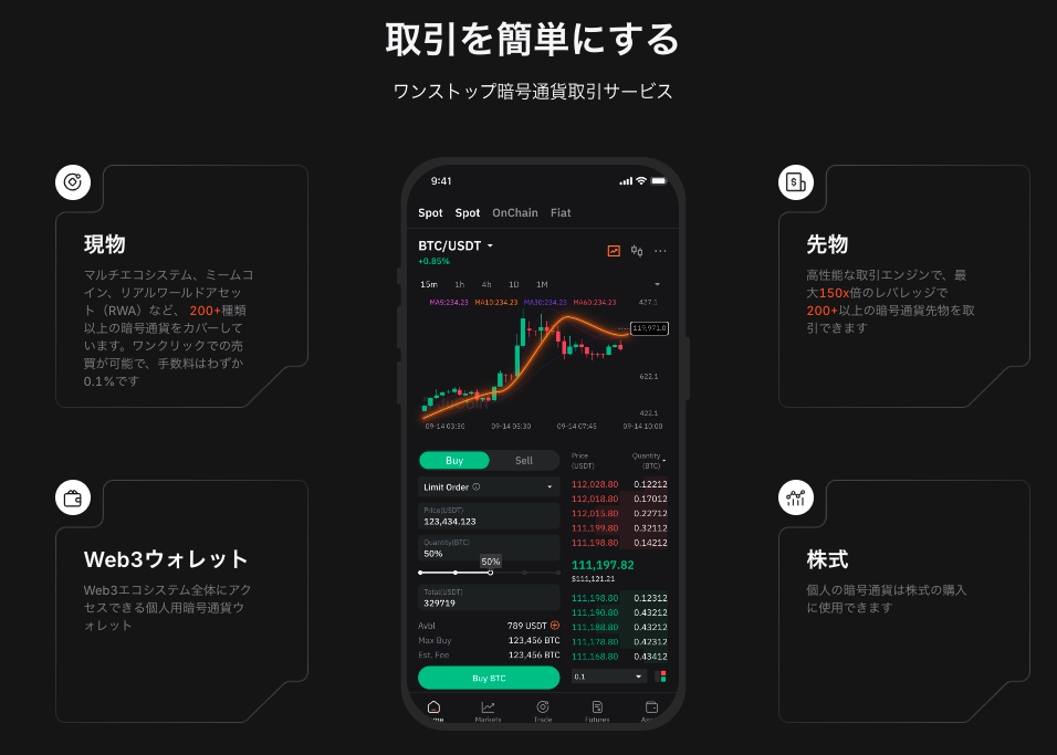 ワンストップ暗号通貨取引サービス