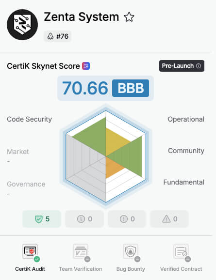 CertiK Zenta System