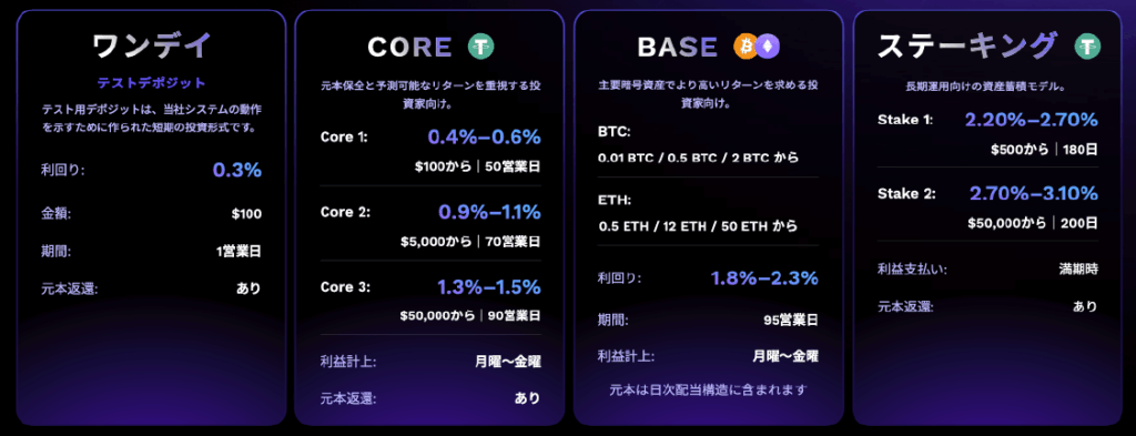 Zenta Systemプラン