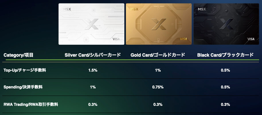 Xカードが採用している3つのカードランク