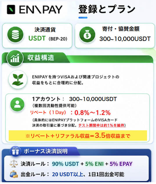 ENIPAY収益