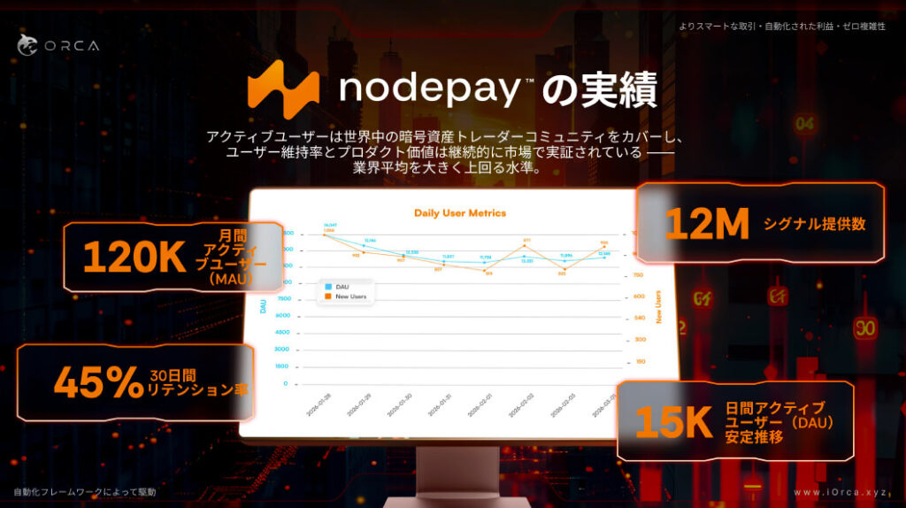 Nodepay（ノードペイ）