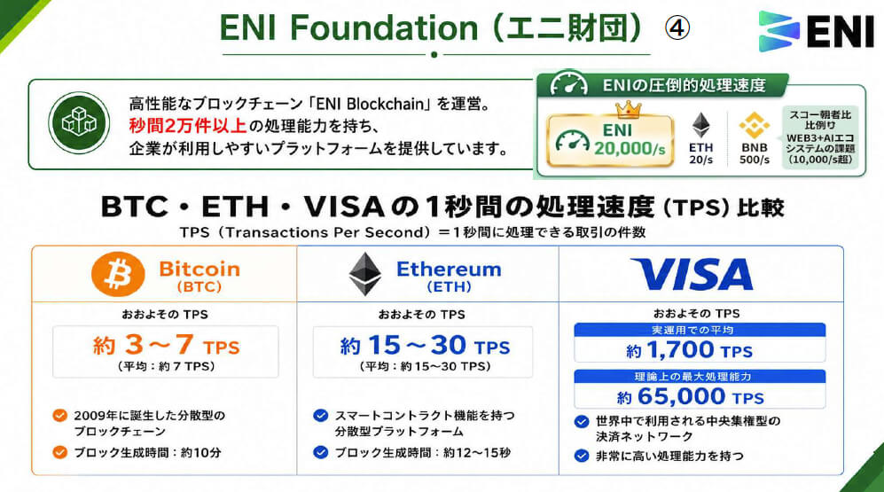 毎秒2万件の超高速決済