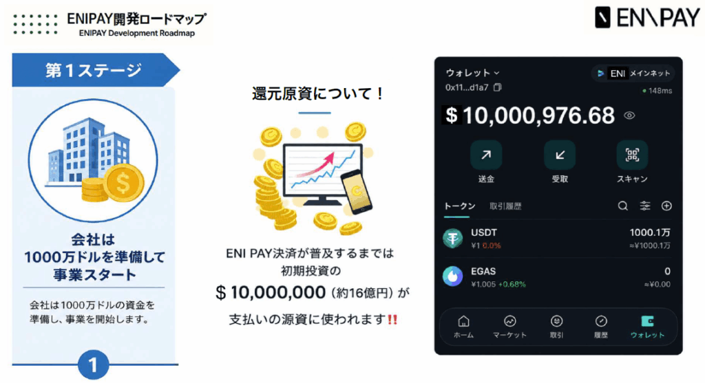 約16億円の初期報酬原資