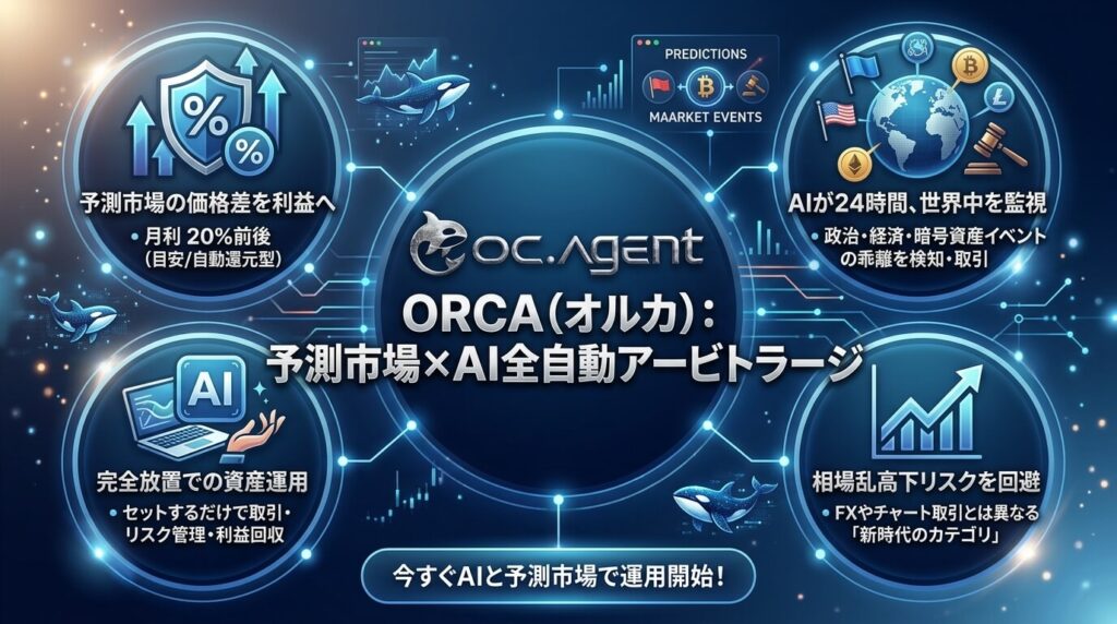 ORCA（オルカ）
