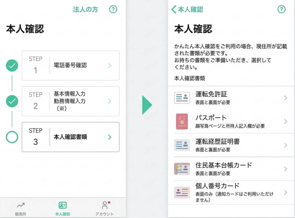 コインチェック本人確認書類の提出